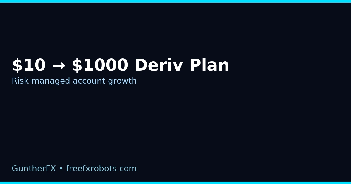 Grow $10 to $1000 on Deriv – Flip Plan
